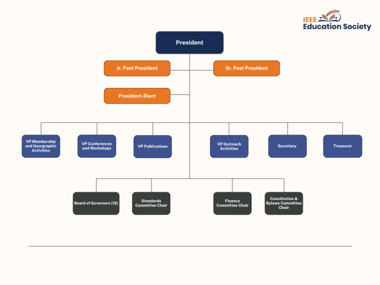 EdSoc Org Chart